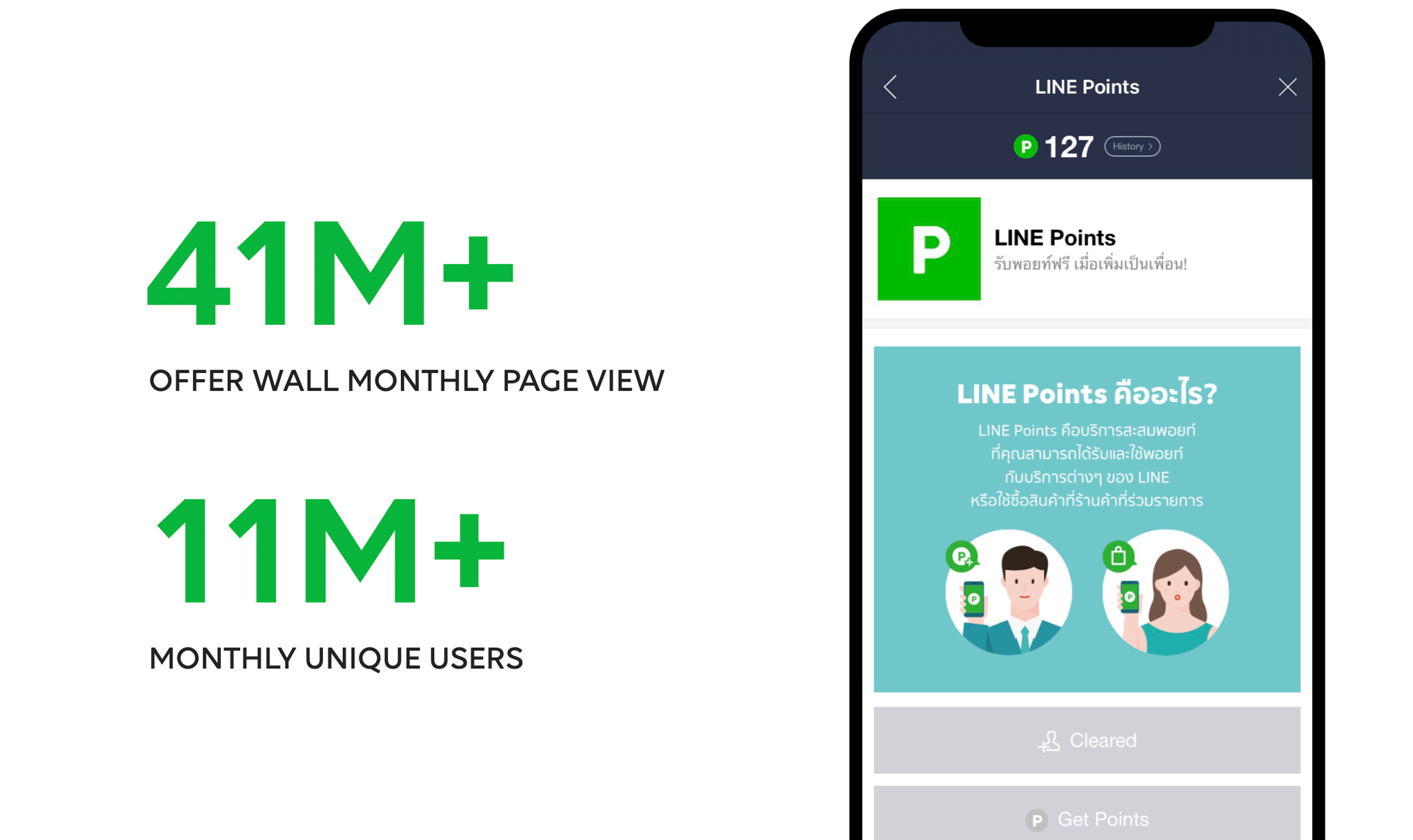 How To Exchange Line Points To Money